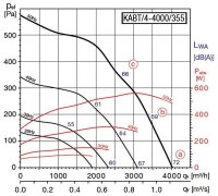 Soler & Palau Multifunktionale Lüftungsbox...