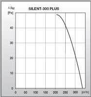 S&P Wand-Ventilator SILENT-300 CHZ Plus