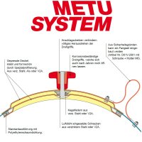 METU Revisionsdeckel RRD verz