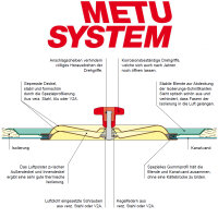 METU Revisionsdeckel IRD