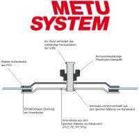 METU Kunststoff-Revisionsdeckel KRD