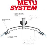 METU Kunststoff-Revisionsdeckel KRRD