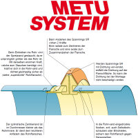 METU Rohrflansche AF