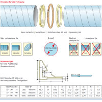 METU Rohrflansche AF
