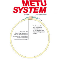 METU Spannringe SR