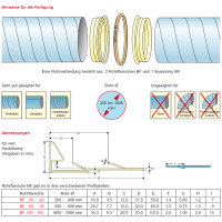 METU Rohrflansche BF