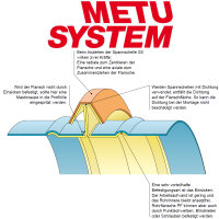 METU Rohrflansche PF