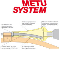 METU Schraubereinsätze SE