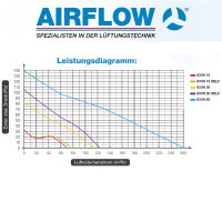 Airflow iCON 30 SELV