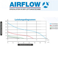 Airflow iCONstant HT
