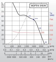 S&P Axial-Wandventilator HCGT/2-315/L