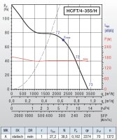 S&P Axial-Wandventilator HCGT/2-355/I