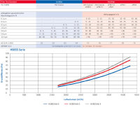 Taschenfilter ISO Coarse 80% 592 x 592 x 300 mm