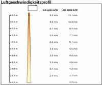 Frico Türluftschleier Thermozone AG5010WL