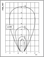 S&P Standventilator PBT/4-450/32
