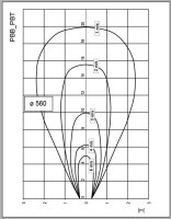 S&P Standventilator PBT/4-560/32