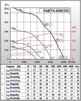 S&P Lüftungsbox KABT/4-4000/355