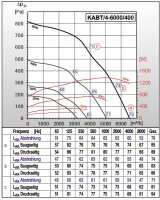S&P Lüftungsbox KABT/4-6000/400