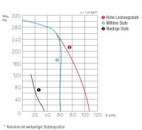 Helios SlimVent SVV 80