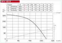 Helios SlimVent SVV 100 B