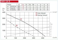Helios SlimVent SVR 125 B