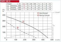 Helios SlimVent SVR 160 K