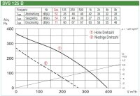 Helios SlimVent SVS 125 B