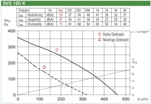 Helios SlimVent SVS 160 K