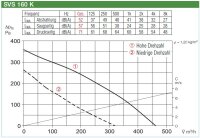 Helios SlimVent SVS 160 K