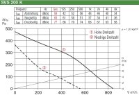 Helios SlimVent SVS 200 K