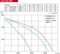 Helios Außenluft-Box ALB 355 WW