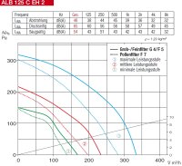 Helios Außenluft-Box ALB 125 C EH2