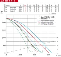 Helios Außenluft-Box ALB 200 B EH5