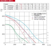 Helios Außenluft-Box ALB 200 C EH5