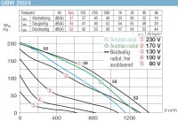 Helios Gigabox GBW 250/4