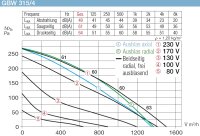 Helios Gigabox GBW 315/4