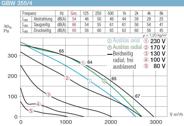 Helios Gigabox GBW 355/4
