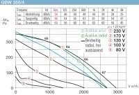 Helios Gigabox GBW 355/4