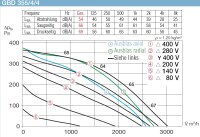 Helios Gigabox GBD 355/4/4