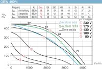 Helios Gigabox GBW 400/4