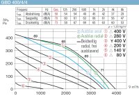 Helios Gigabox GBD 400/4/4