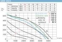 Helios Gigabox GBW 450/4