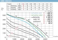 Helios Gigabox GBD 450/4/4