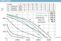 Helios Gigabox GBW 500/4