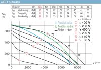 Helios Gigabox GBD 500/4/4