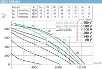 Helios Gigabox GBD 560/4/4
