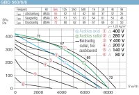 Helios Gigabox GBD 560/6/6