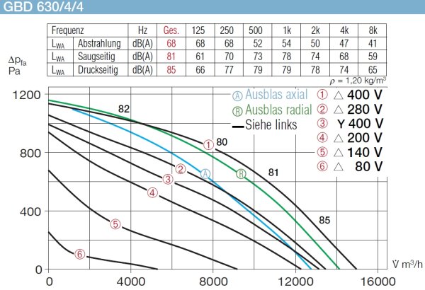 Helios Gigabox GBD 630/4/4