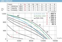 Helios Gigabox GBD 630/4/4