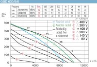 Helios Gigabox GBD 630/6/6